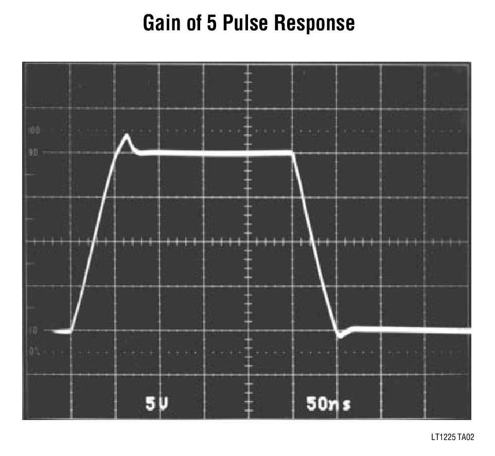 Gain of 5 Pulse Response