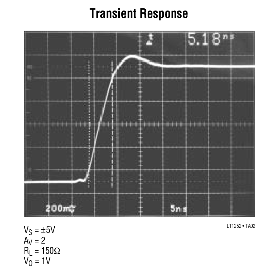 Transient Response