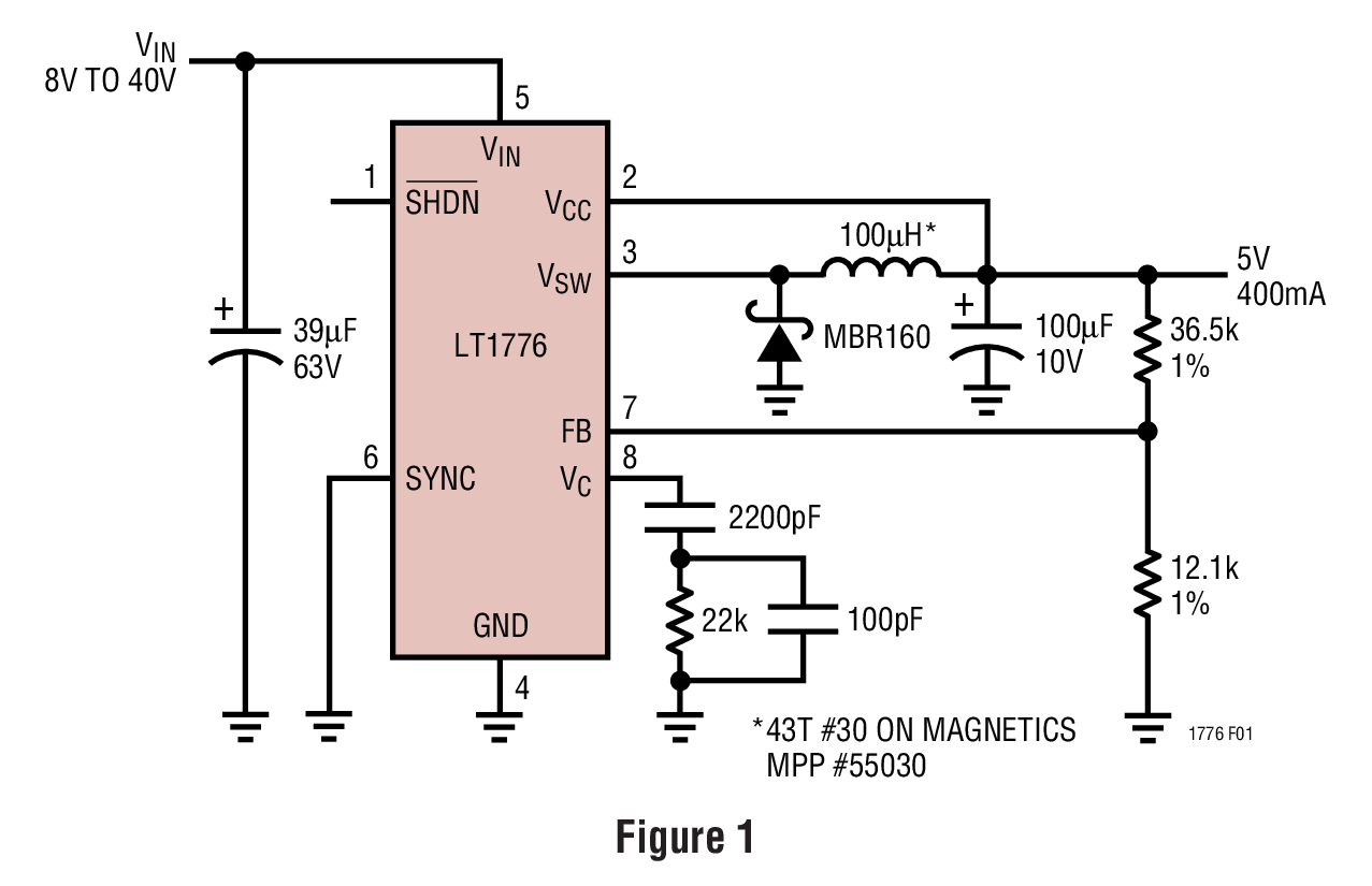 Figure 1