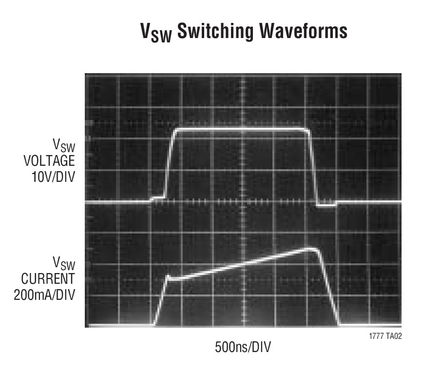 VSW Switching Waveforms