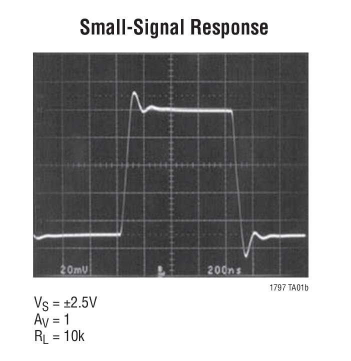 Small-Signal Response