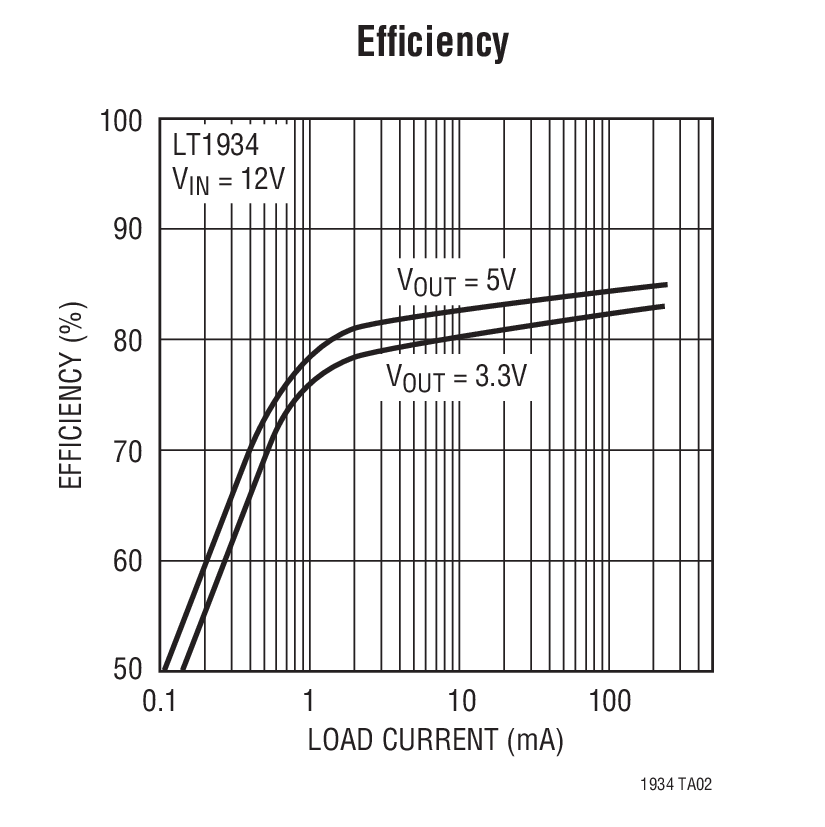 Efﬁciency