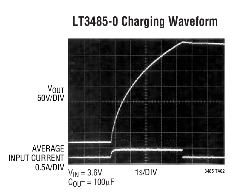 LT3485-0 Charging Waveform