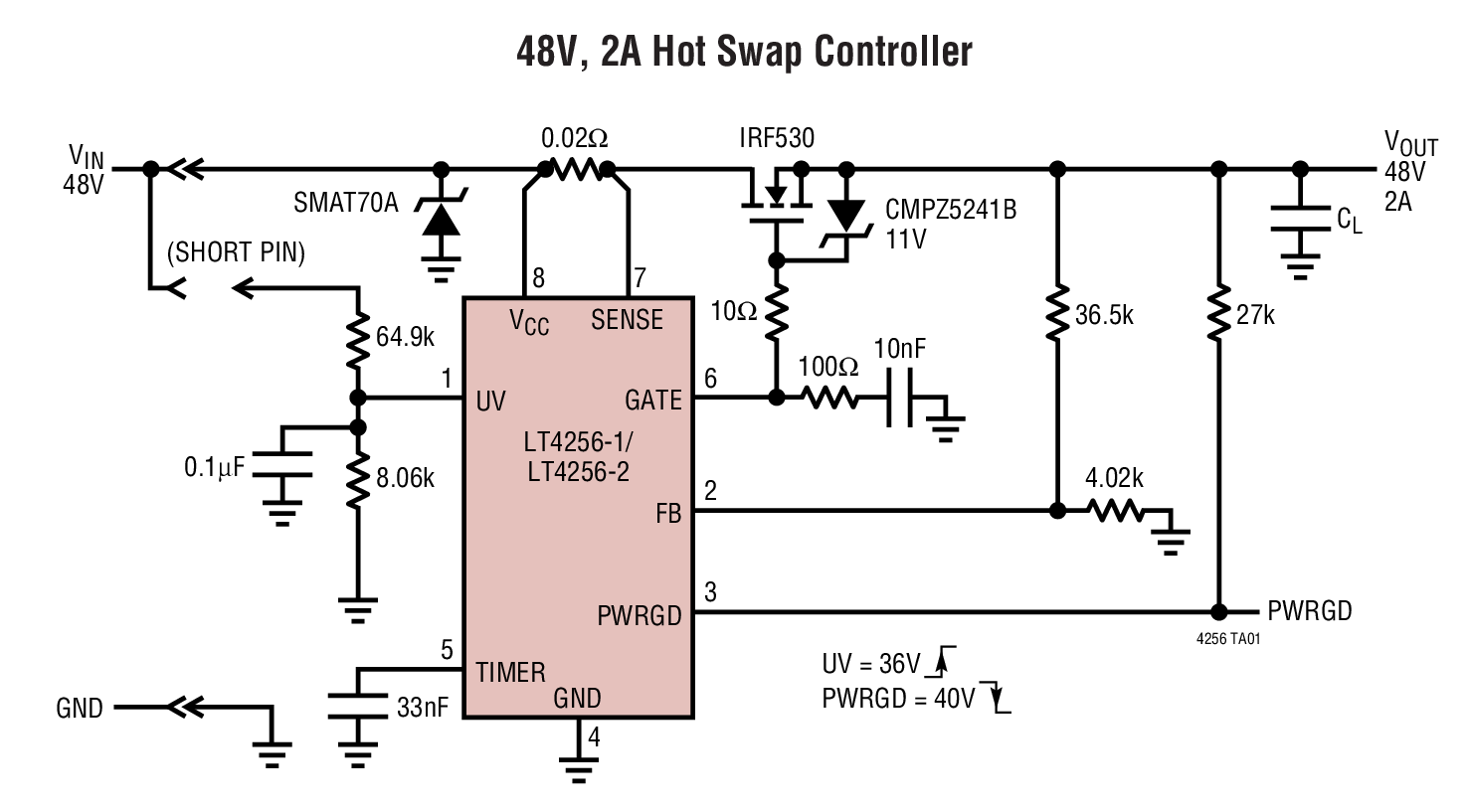 48V, 2A Hot Swap Controller