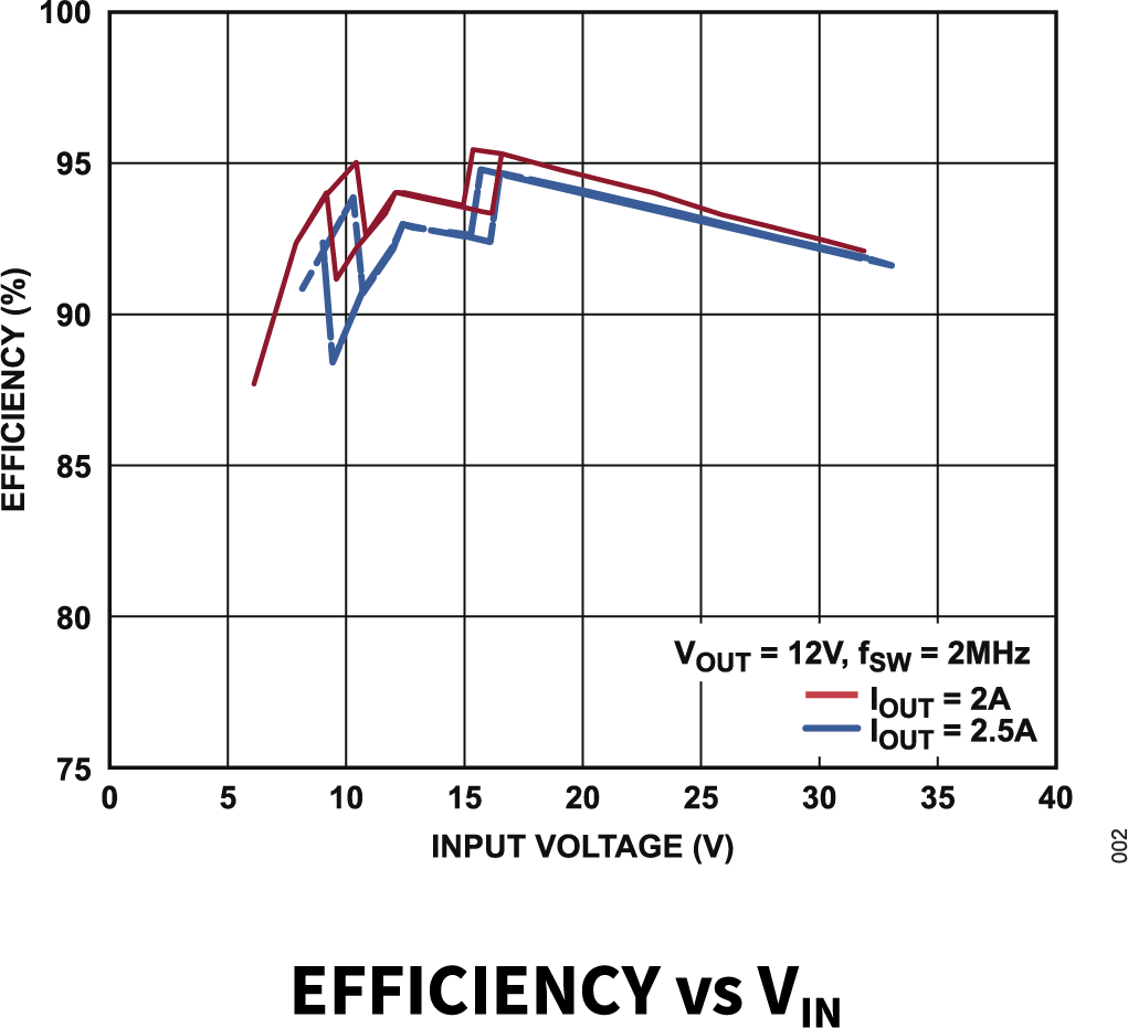 LT8350S ds simplified application diagram graph