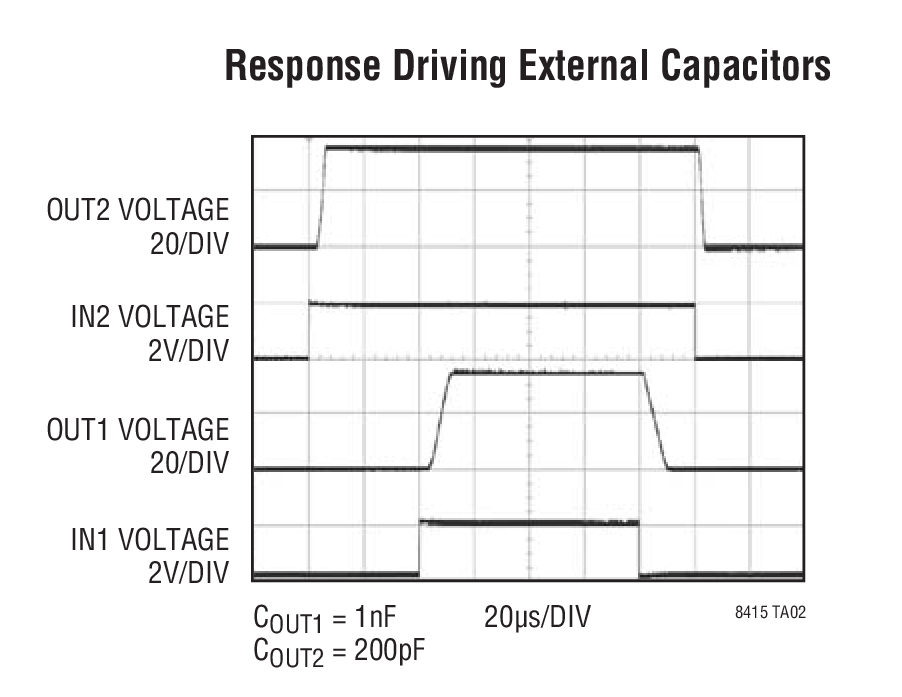 Response Driving External Capacitors