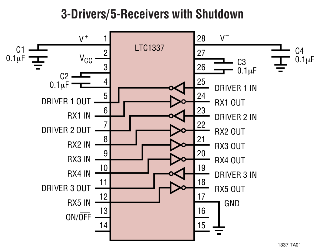 3-Drivers/5-Receivers with Shutdown