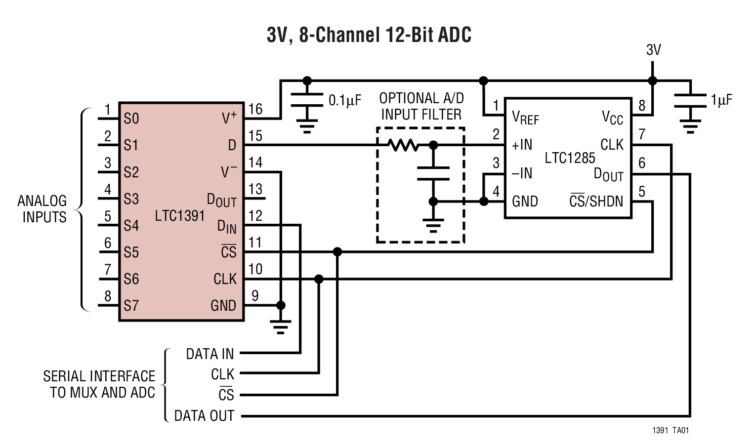 3V, 8-Channel 12-Bit ADC