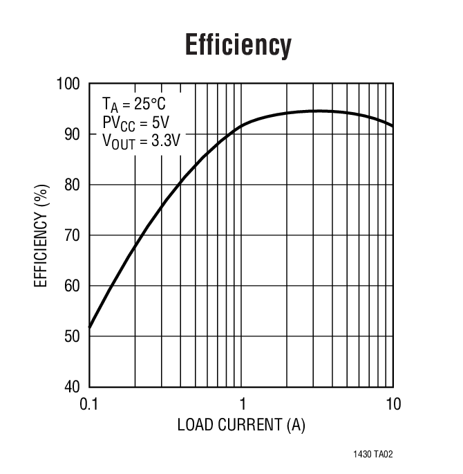 Efficiency