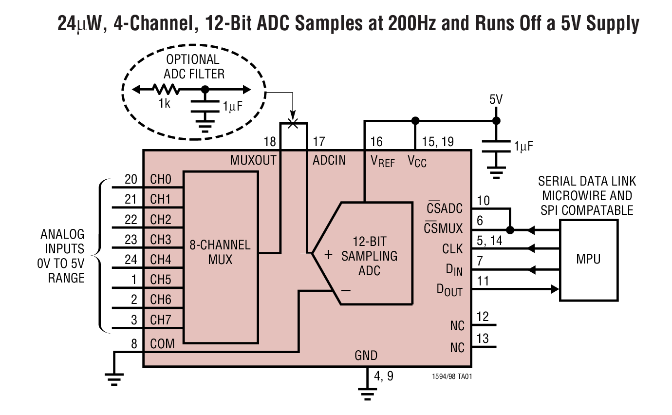 24μW, 4-Channel, 12-Bit ADC Samples at 200Hz and Runs Off a 5V Supply