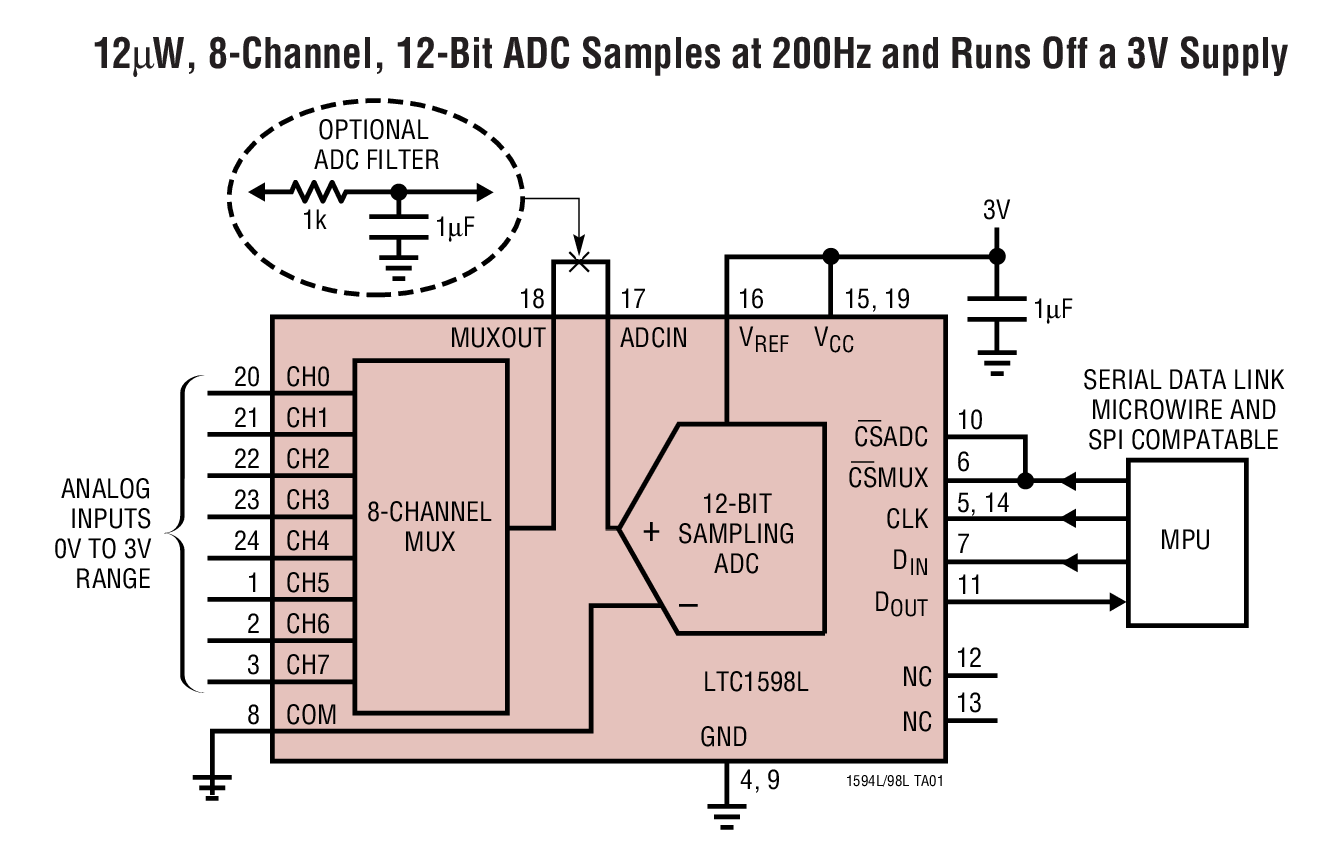 12µW, 8-Channel, 12-Bit ADC Samples at 200Hz and Runs Off a 3V Supply