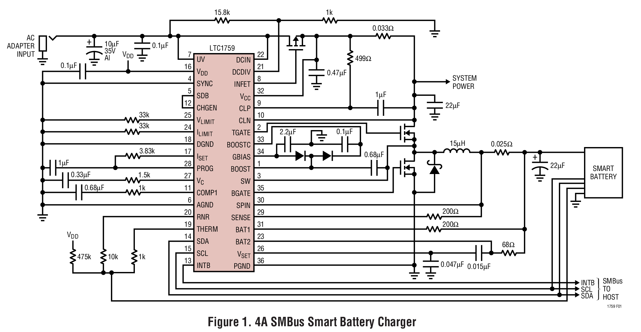 Figure 1. 4A SMBus Smart Battery Charger