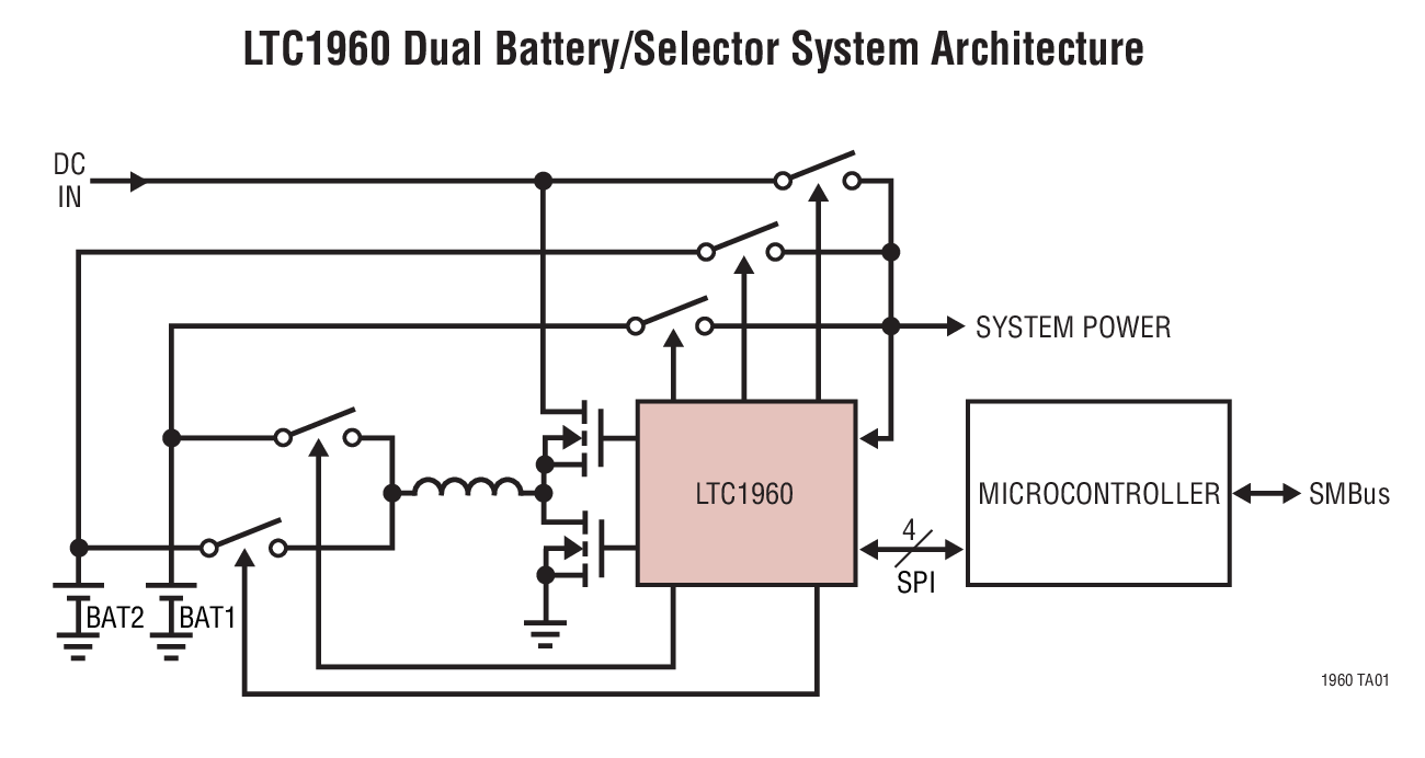 LTC1960 Dual Battery/Selector System Architecture