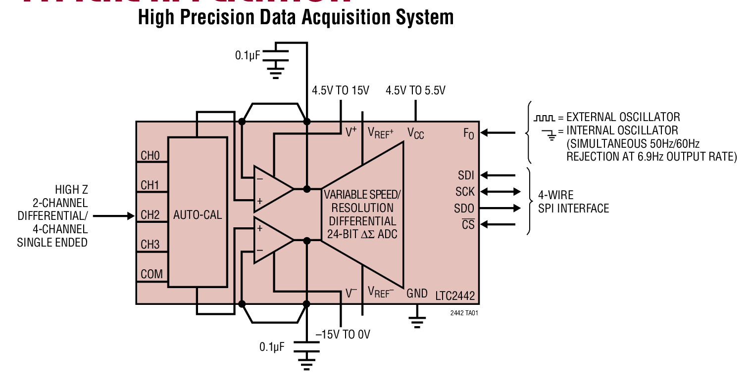High Precision Data Acquisition System