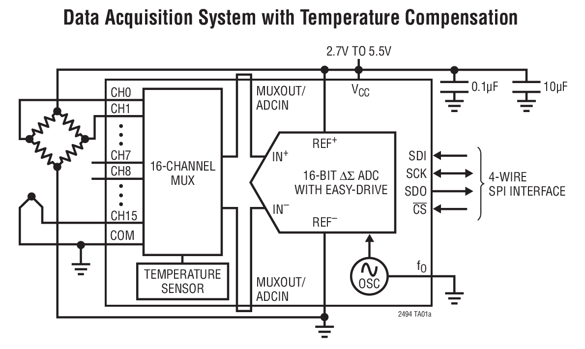 Data Acquisition System with Temperature Compensation