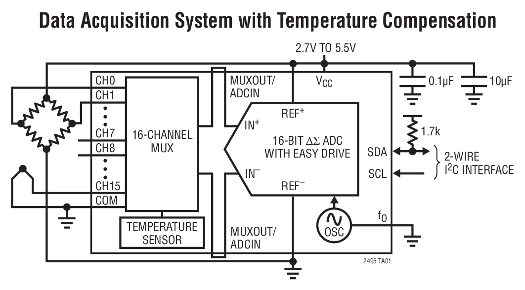 Data Acquisition System with Temperature Compensation