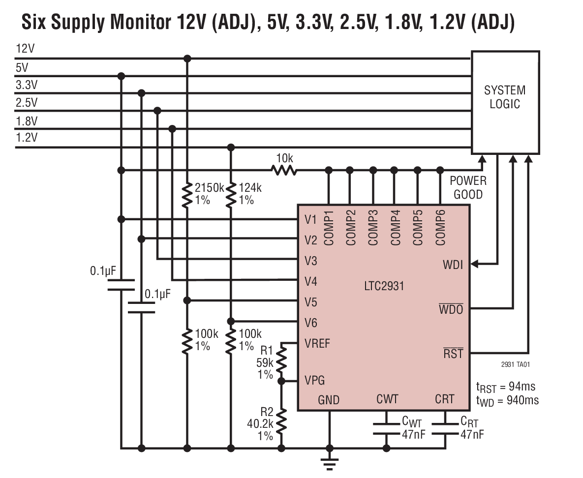 Six Supply Monitor 12V (ADJ), 5V, 3.3V, 2.5V, 1.8V, 1.2V (ADJ)