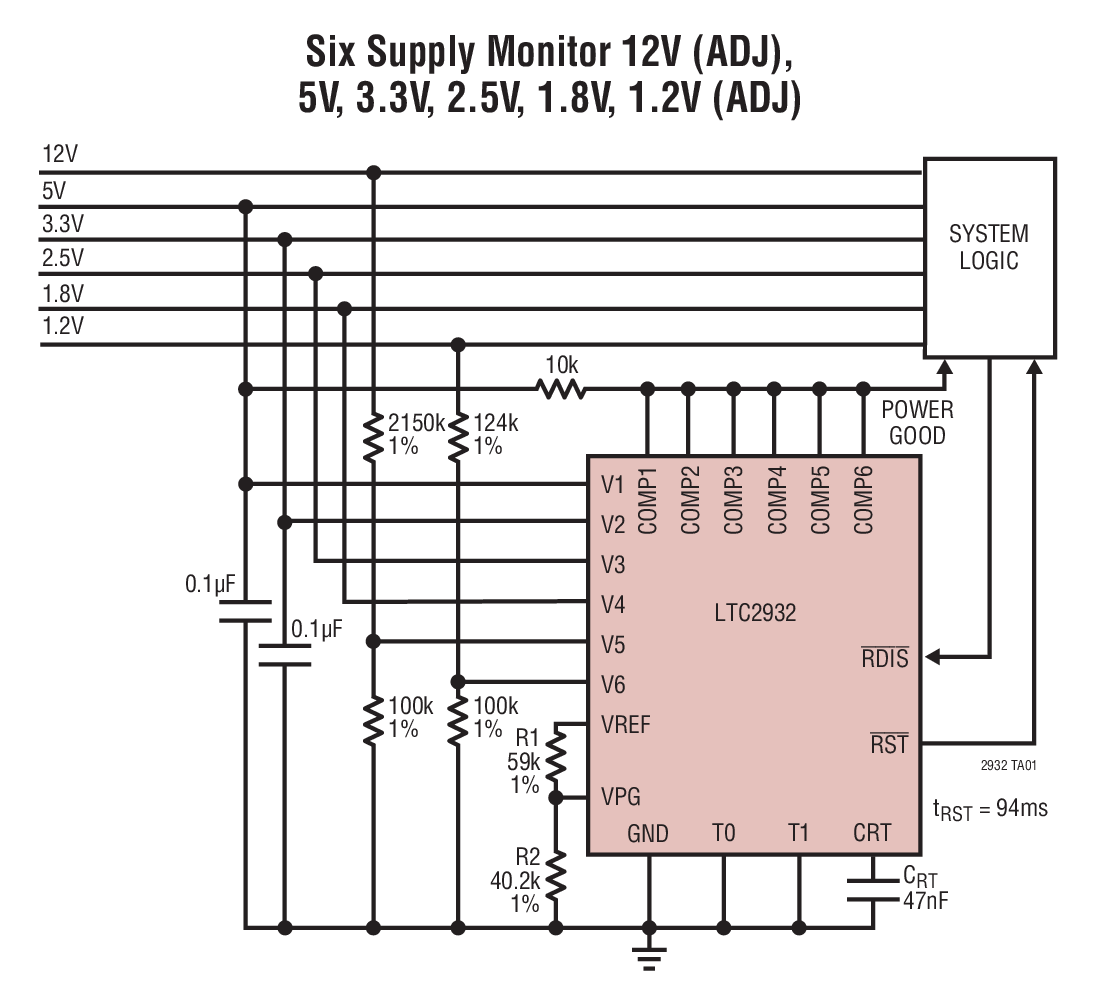 Six Supply Monitor 12V (ADJ), 5V, 3.3V, 2.5V, 1.8V, 1.2V (ADJ)