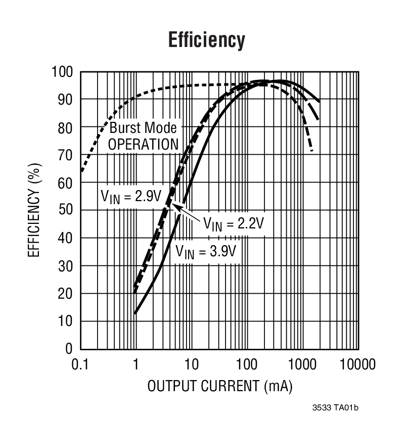 Efﬁciency