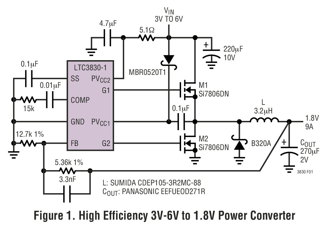 Figure 1. High Efficiency 3V-6V to 1.8V Power Converter