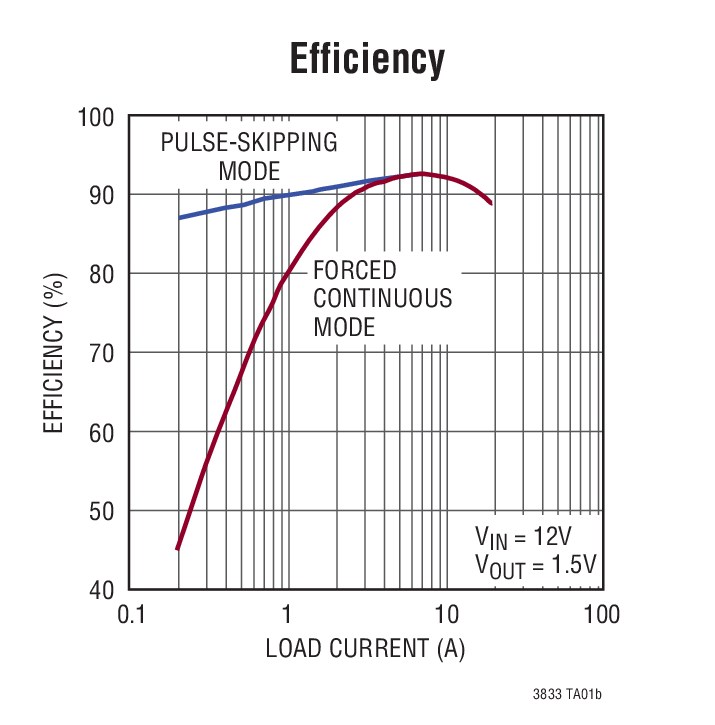 Efficiency