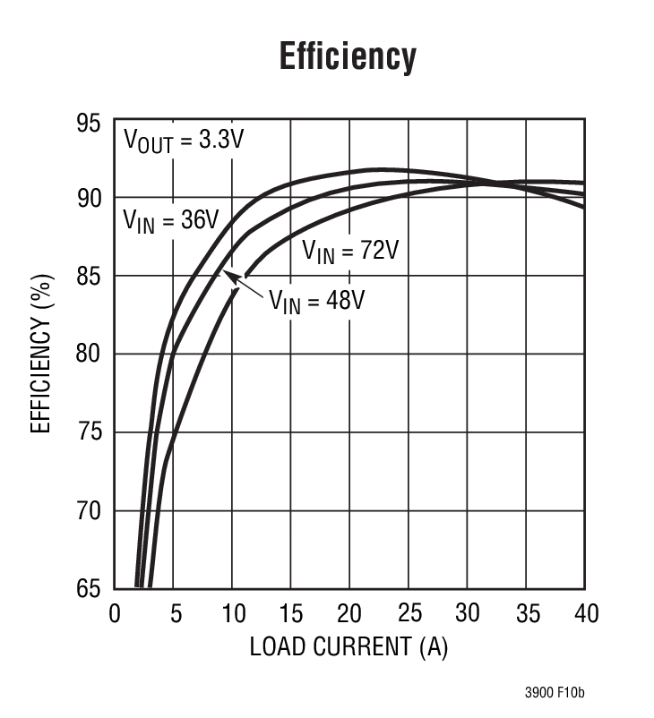 Efficiency
