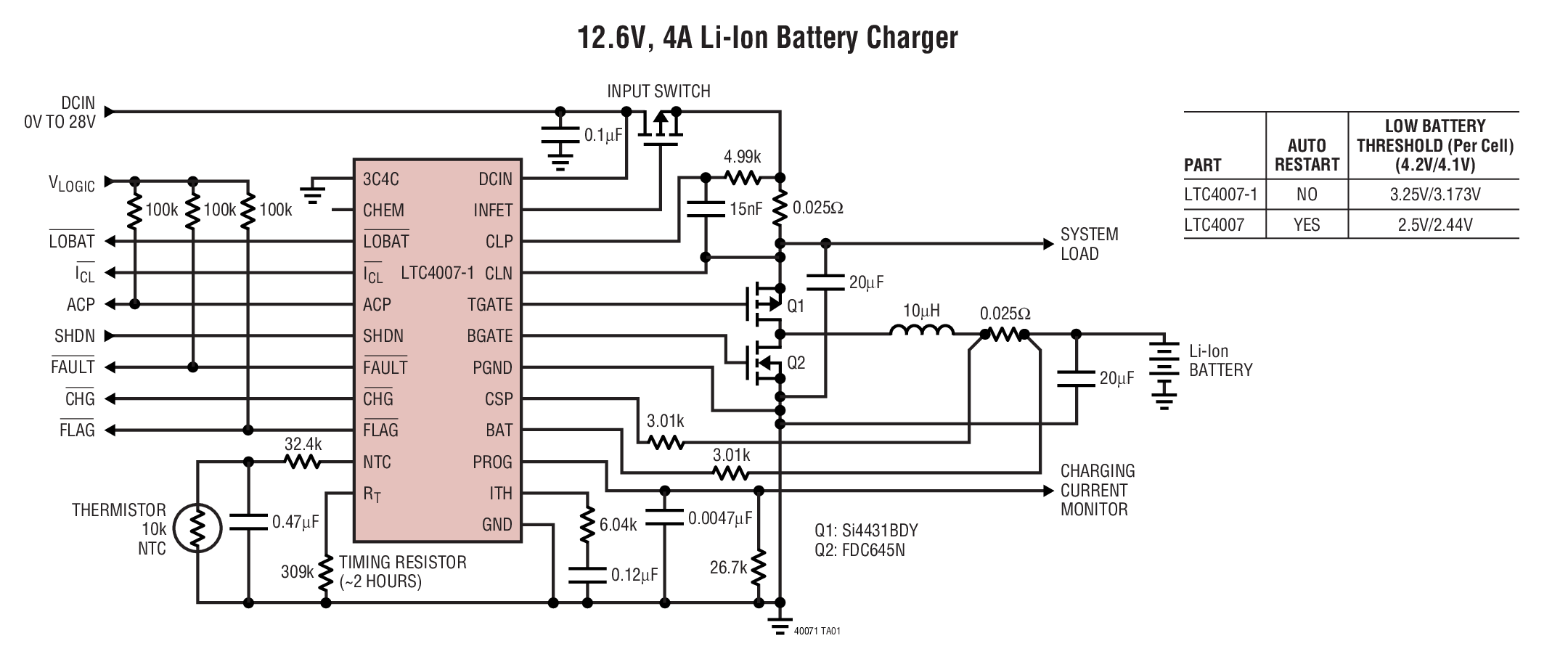 12.6V, 4A Li-Ion Battery Charger