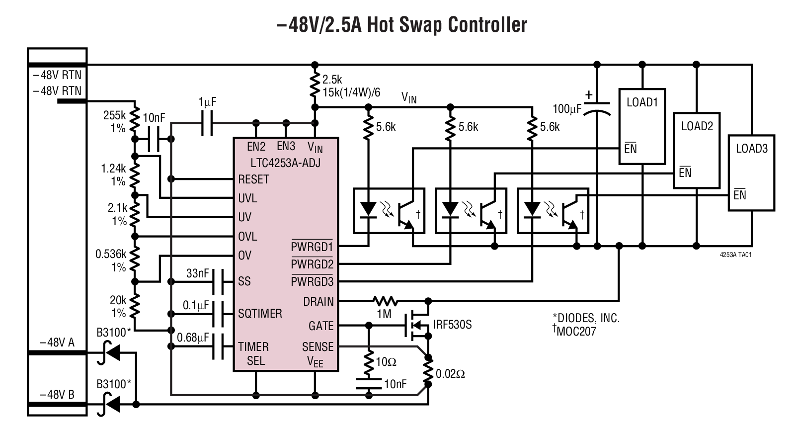 –48V/2.5A Hot Swap Controller