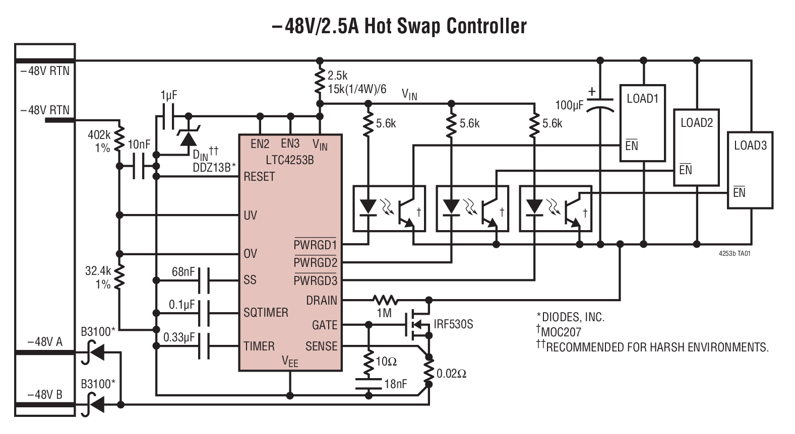–48V/2.5A Hot Swap Controller