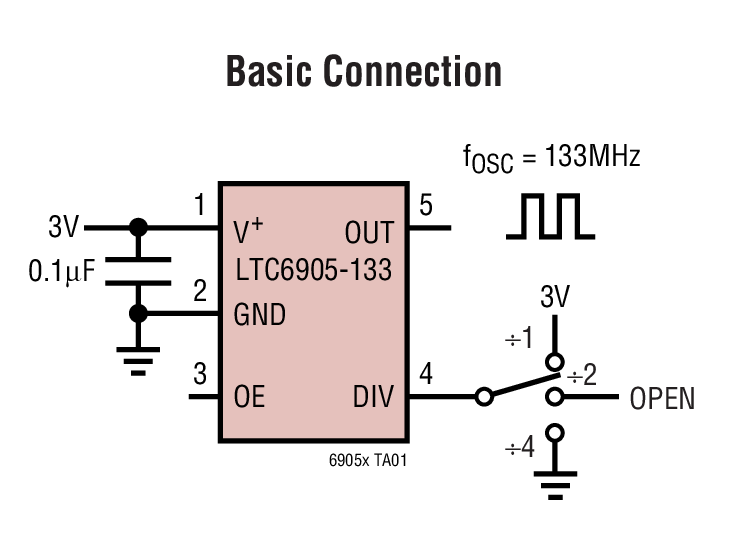 Basic Connection