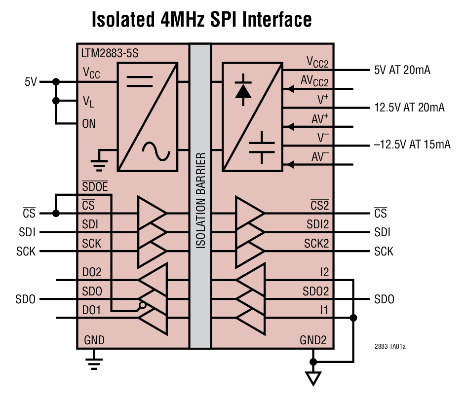 Isolated 4MHz SPI Interface