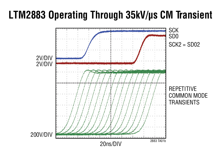 LTM2883 Operating Through 35kV/μs CM Transient