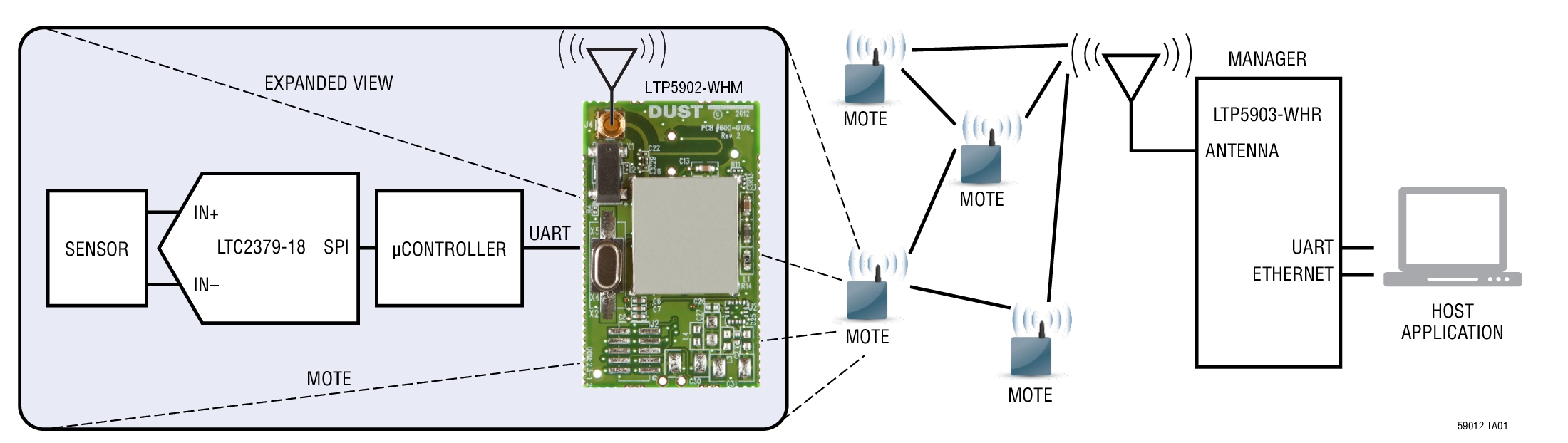 LTP5902IPC Typical Application Diagram