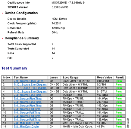 HDMI Source Compliance Test Report, 720p
