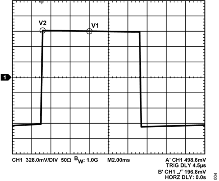Figure 4. Peak PHY Differential Output Voltage