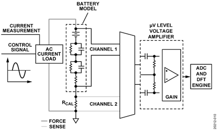 EIS Measurement Diagram