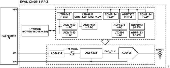 Figure 1. CN0511 Functional Block Diagram Figure 1. CN0511 Functional Block Diagram