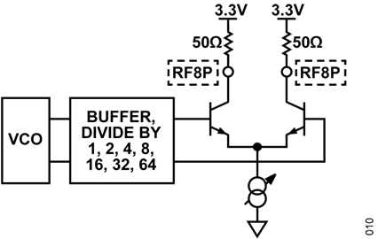 Figure 9. ADF4372 RF8x Output Stage Figure 9. ADF4372 RF8x Output Stage
