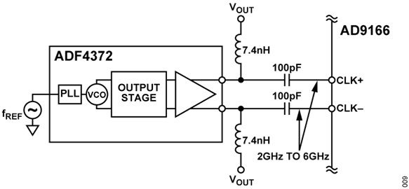 Figure 10. Circuit Connection between the ADF4372 and the AD9166 Figure 10. Circuit Connection between the ADF4372 and the AD9166