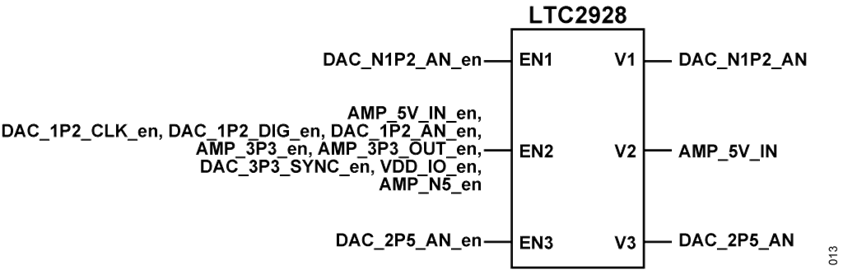 Figure 12. CN0511 Power Sequencing Simplified Diagram Figure 12. CN0511 Power Sequencing Simplified Diagram