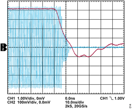 Figure 14. Typical Overpower Protection Response Time