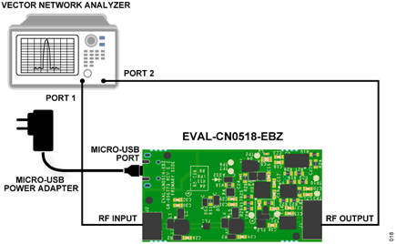 Figure 18. S-Parameter and Noise Figure Test Setup