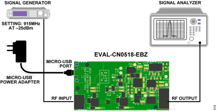 Figure 19. Phase Noise and SFDR Test Setup