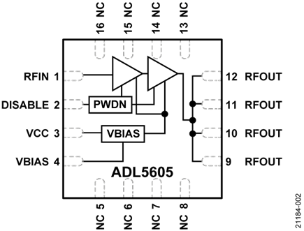 ADL5605 Functional Block Diagram