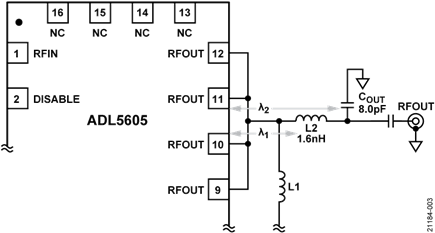 ADL5605 RFOUT Match Parameters