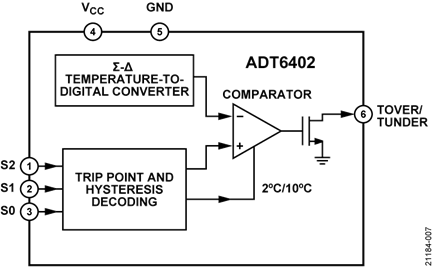 ADT6402 Functional Block Diagram