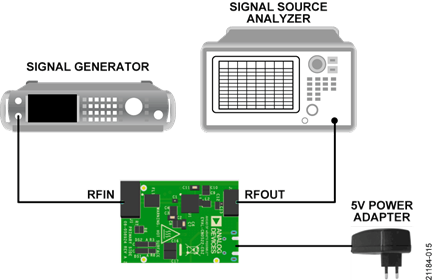 Phase Noise Measurement Setup