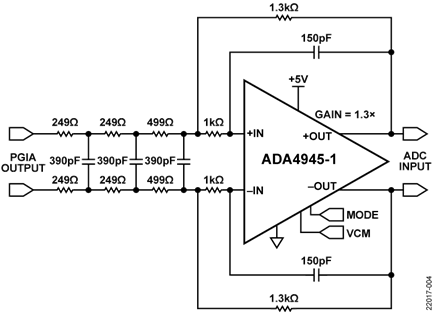 Fourth-Order AAF Circuitry