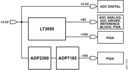 Simplified Block Diagram of the Power Solution