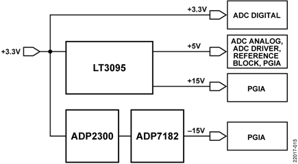 Simplified Block Diagram of the Power Solution